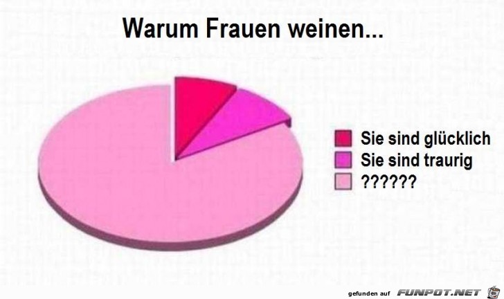 warum Frauen weinen