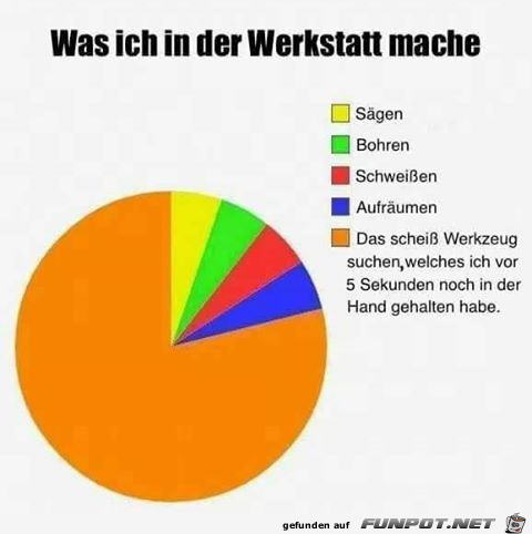 Was ich mache Was ich mache