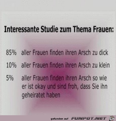 Interessante Info Interessante Info