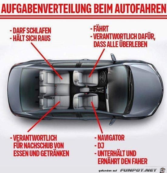 Aufgabenverteilung Aufgabenverteilung