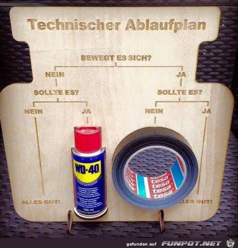 Ablaufplan technisch