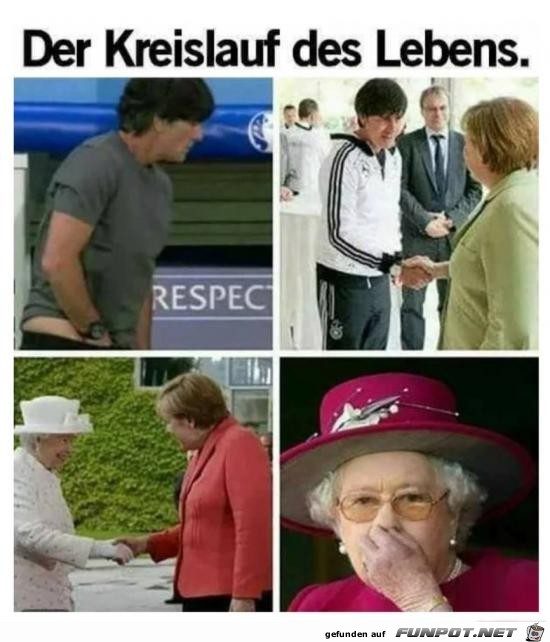 Kreislauf des Lebens Kreislauf des Lebens