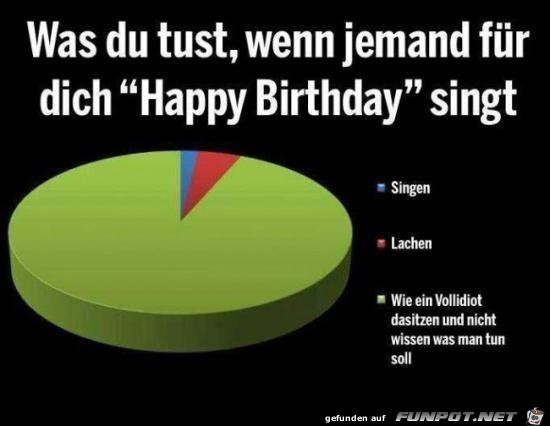 Kennt jeder Kennt jeder