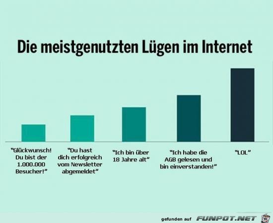 Lügen im Internet Lügen im Internet