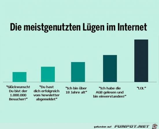 witzige Bilder aus verschiedenen Blogs