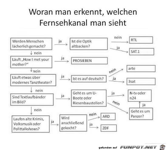 Super Orientierungshilfe Super Orientierungshilfe