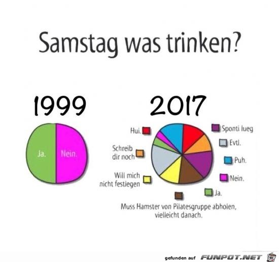 So ändern sich die Zeiten So ändern sich die Zeiten