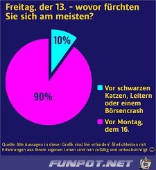 Freitag der 13 Freitag der 13