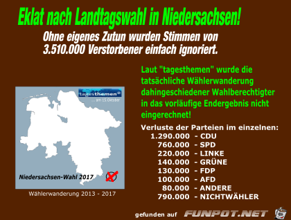 Wahl-Urne Wahl-Urne