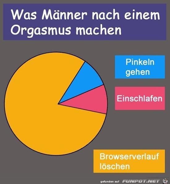 Das kommt hin Das kommt hin