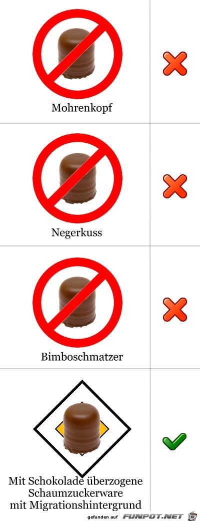 Migrationshintergrund Migrationshintergrund