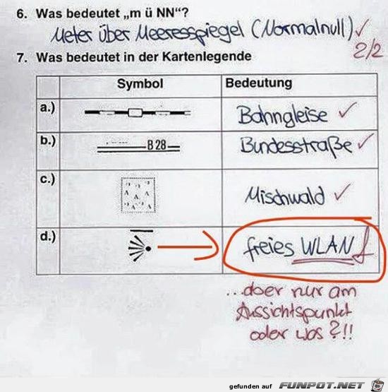 Nette Korrektur Nette Korrektur