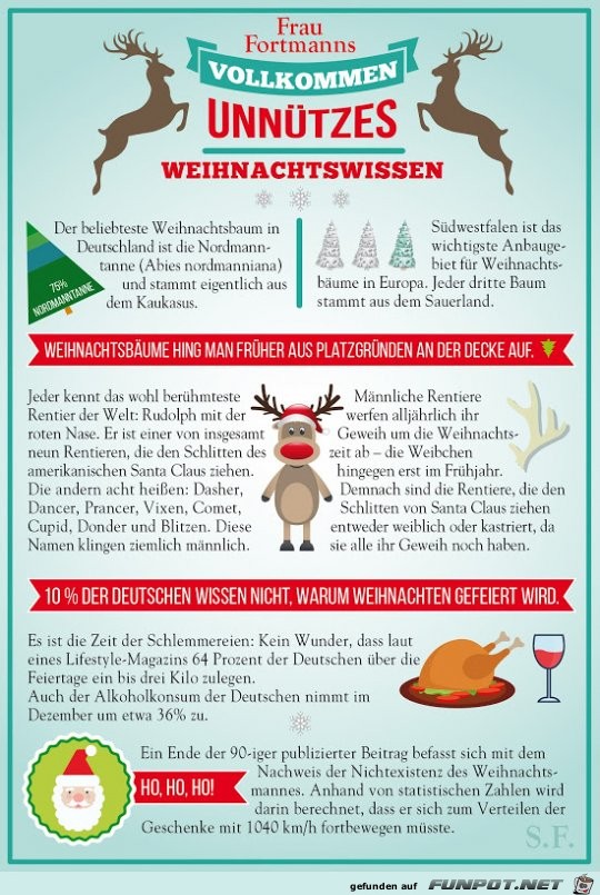 Unntzes Weihnachtswissen