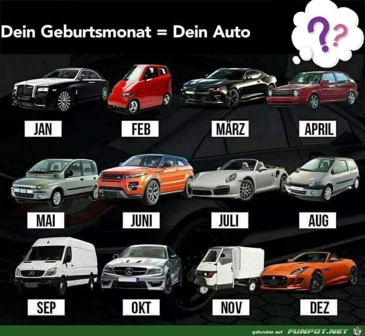 Welches wäre dein Auto Welches wäre dein Auto
