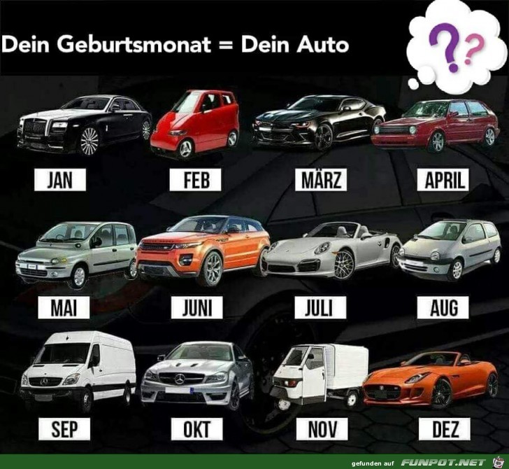 Welches wre dein Auto