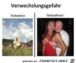 Verwechslungsgefahr Verwechslungsgefahr