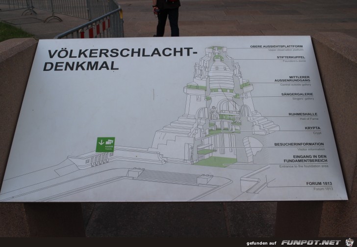 Impressionen vom Vlkerschlachtdenkmal in Leipzig