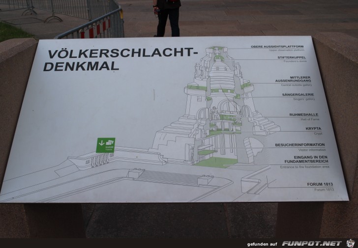 Voelkerschlachtdenkmal Schautafel