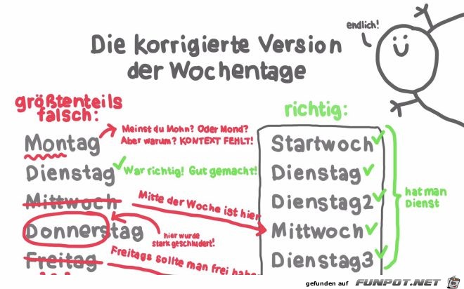 Wochentage Wochentage