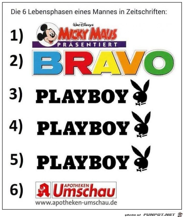 Die 6 Lebensphasen.. Die 6 Lebensphasen..