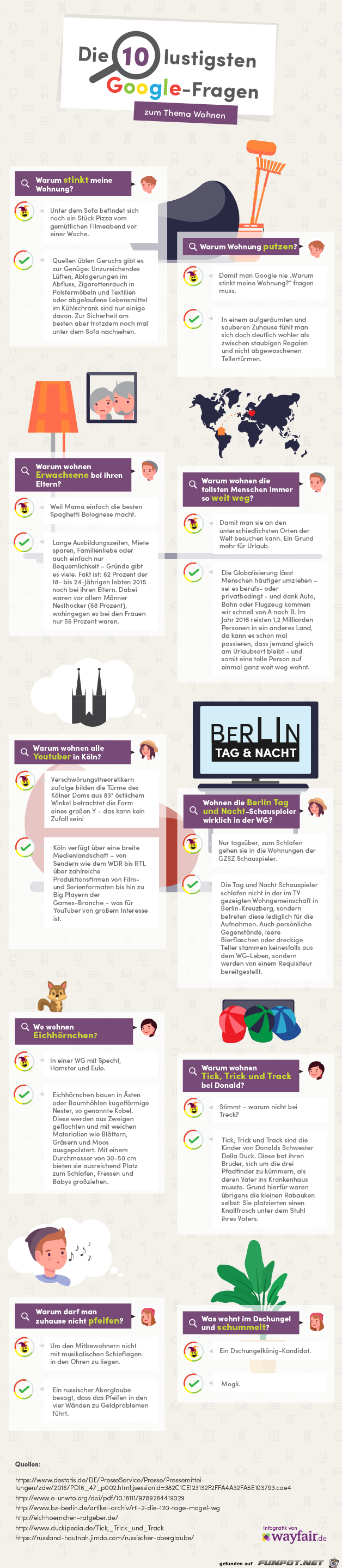 Google Infografik Wohnen Google Infografik Wohnen