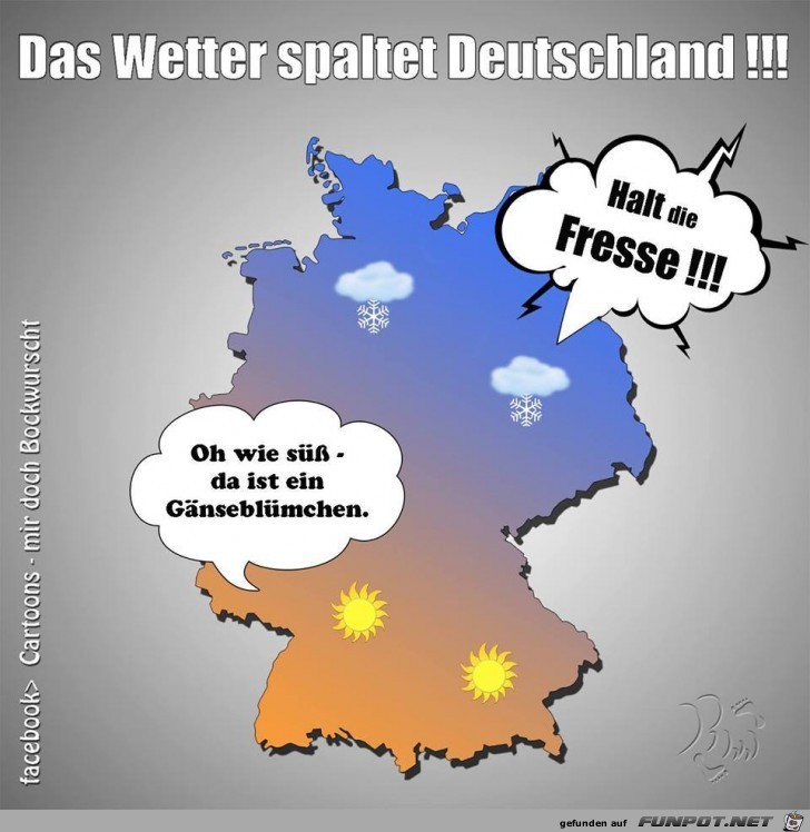 Das Wetter