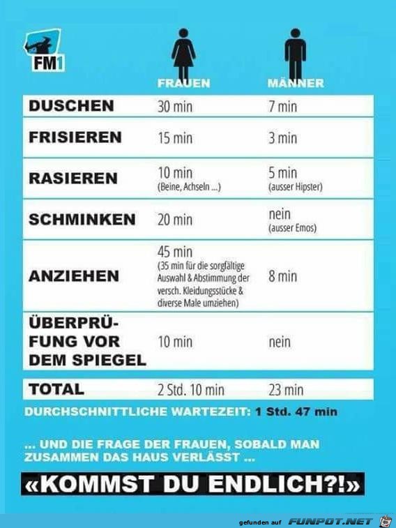 kommst du endlich kommst du endlich