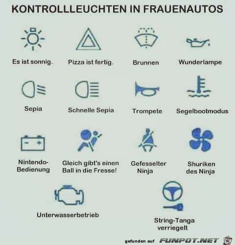 Kontrollleuchten