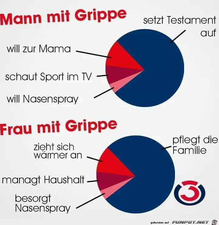 Mann mit Grippe