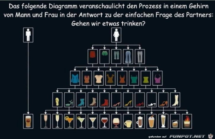 Einfache Frage Einfache Frage