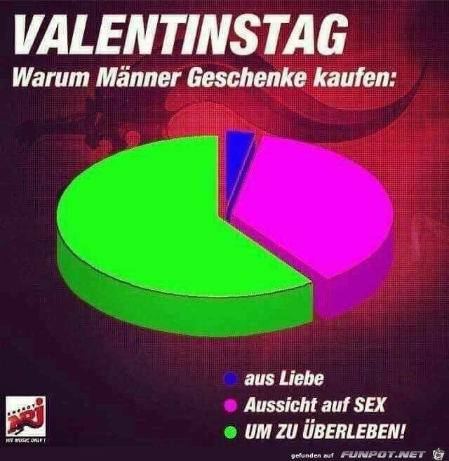 Valentinstag