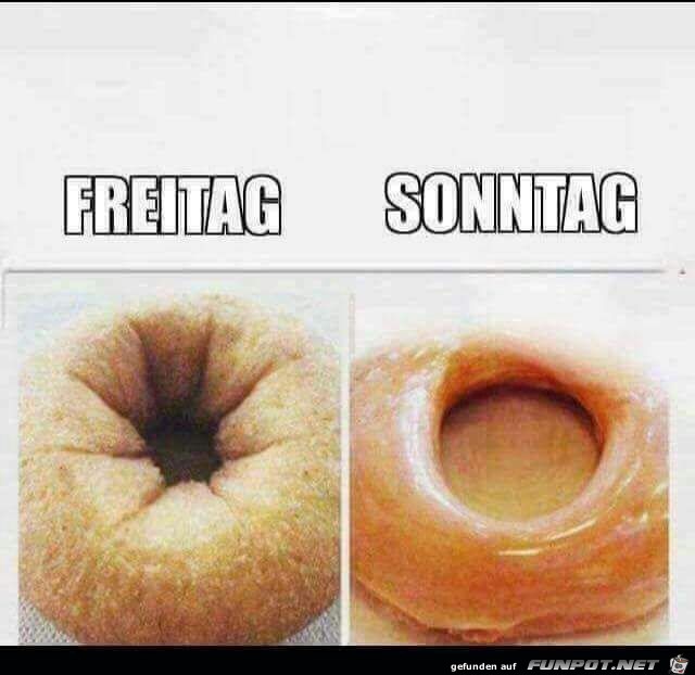 Kleiner Unterschied Kleiner Unterschied