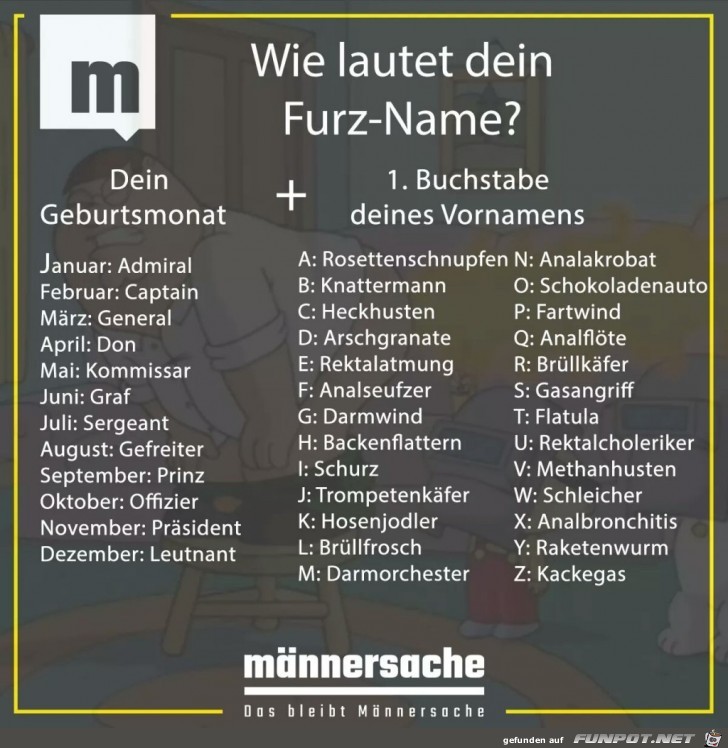 Wie lautet deine Furz-Name?