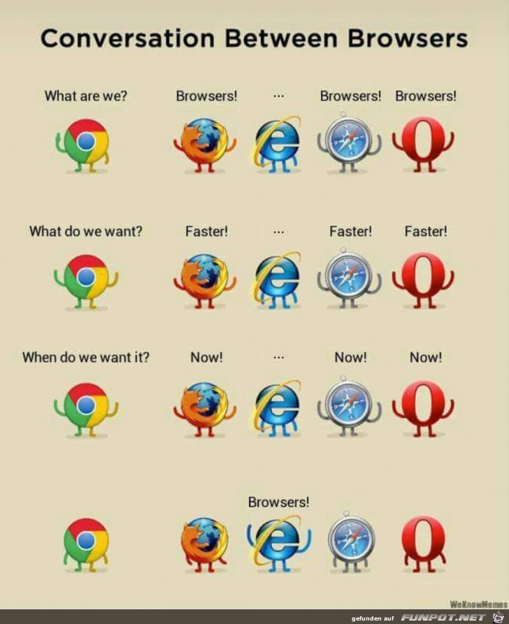 Browsers...