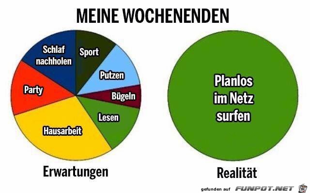 Meine Wochenenden Meine Wochenenden