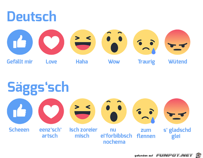 Deutsch und das andere Deutsch und das andere