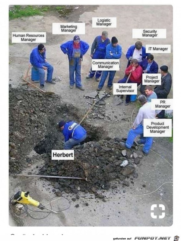 Arbeitsaufteilung Arbeitsaufteilung