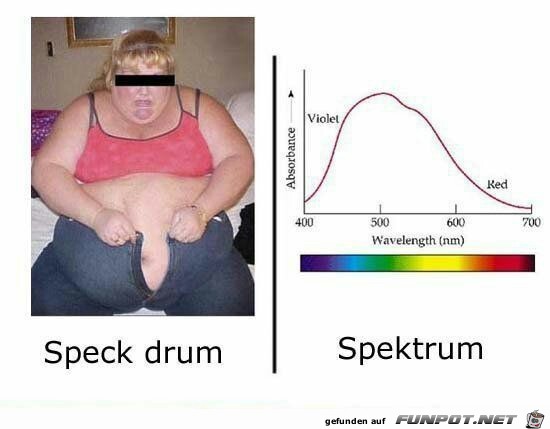 Verwechslungsgefahr Verwechslungsgefahr