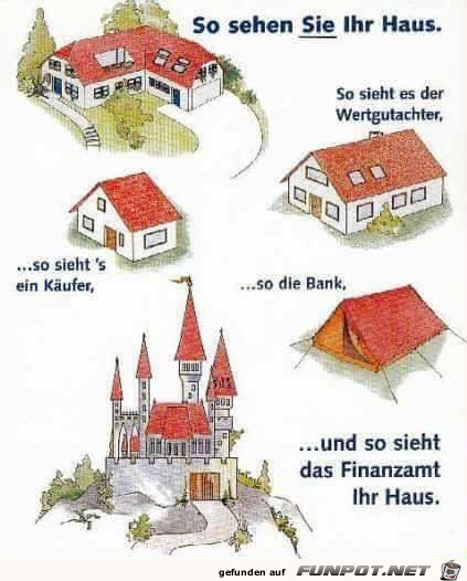 Unterschiedliche Sichtweisen Unterschiedliche Sichtweisen