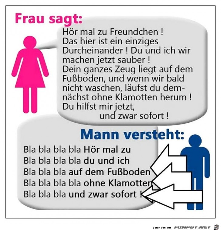 Was Frau sagt und Mann versteht