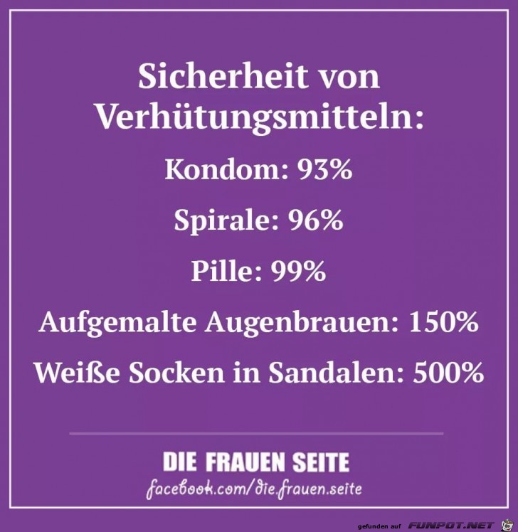 Verhütungsmittel Verhütungsmittel
