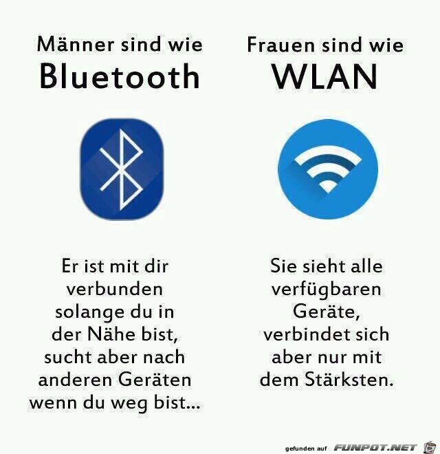 Bluetooth WLAN Bluetooth WLAN