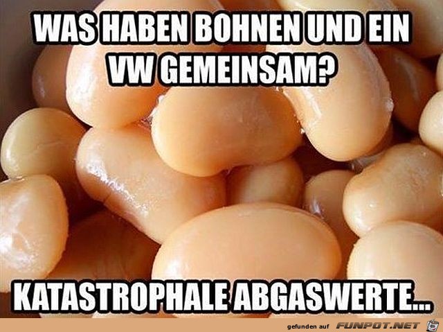 Abgaswerte Abgaswerte