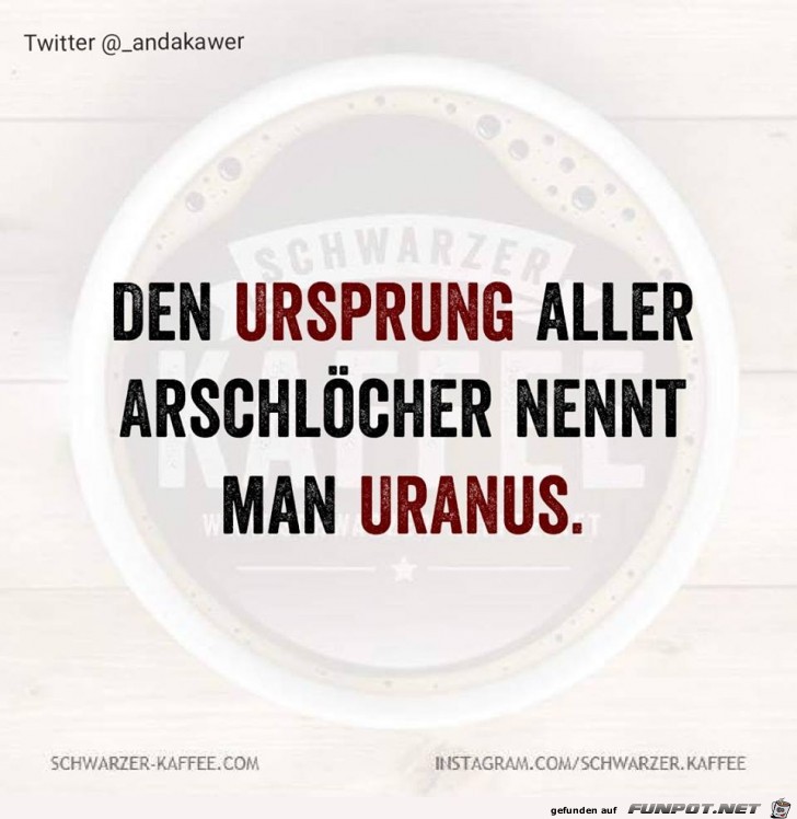 Der Ursprung Der Ursprung