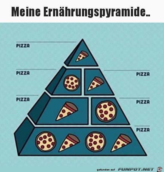 Ein wenig eintönig Ein wenig eintönig