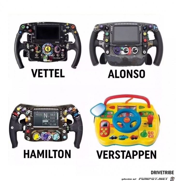 F1 Lenkräder F1 Lenkräder