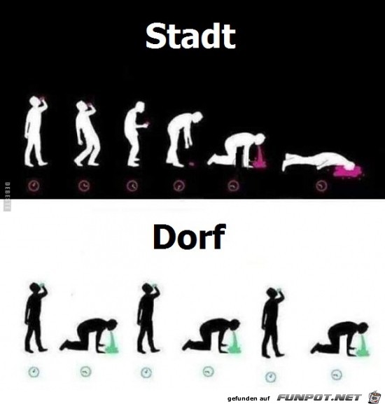 Der feine Unterschied Der feine Unterschied