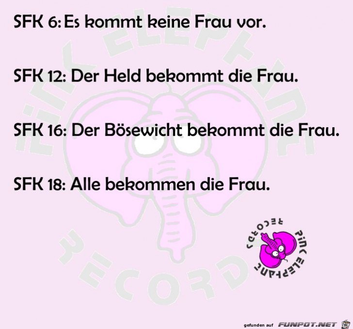 SFK SFK