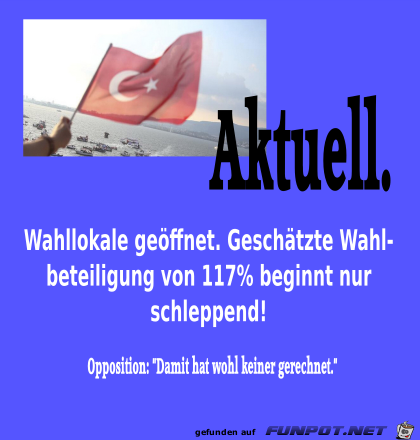 Aktuell