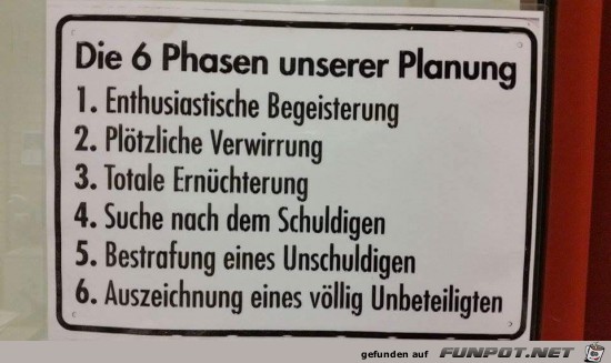 Die Planung